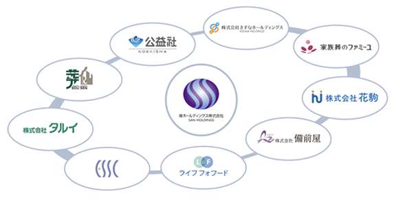 グループ会社全体