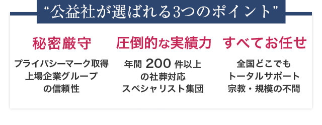 “公益社が選ばれる3つのポイント”　秘密厳守/プライバシーマーク取得 上場企業グループの信頼性　圧倒的な実績力/年間200件以上の社葬対応 スペシャリスト集団　すべてお任せ/全国どこでもトータルサポート 宗教・規模の不問