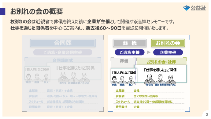 お別れの会の概要・定義