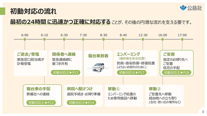 初動確認書の役割